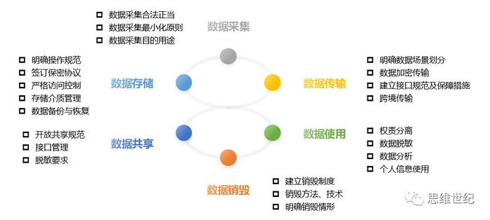 安全数据采集时如何保障数据隐私与合规性? 第1张 安全数据采集时如何保障数据隐私与合规性? 第1张