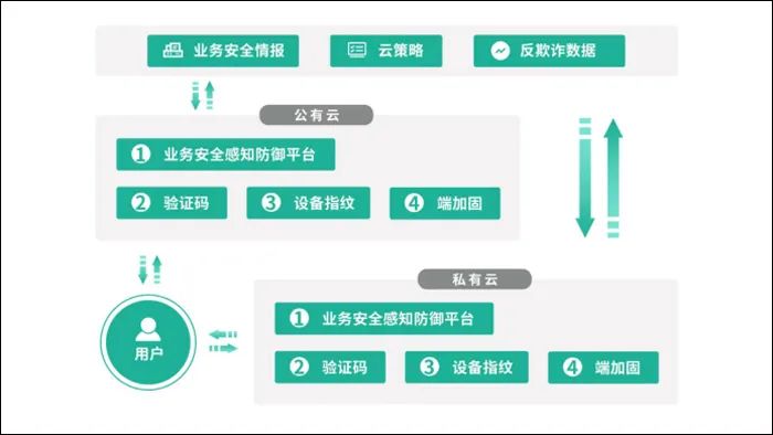 安全管理平台免费体验,有哪些核心功能能提升企业安全效率? 第1张 安全管理平台免费体验,有哪些核心功能能提升企业安全效率? 第1张