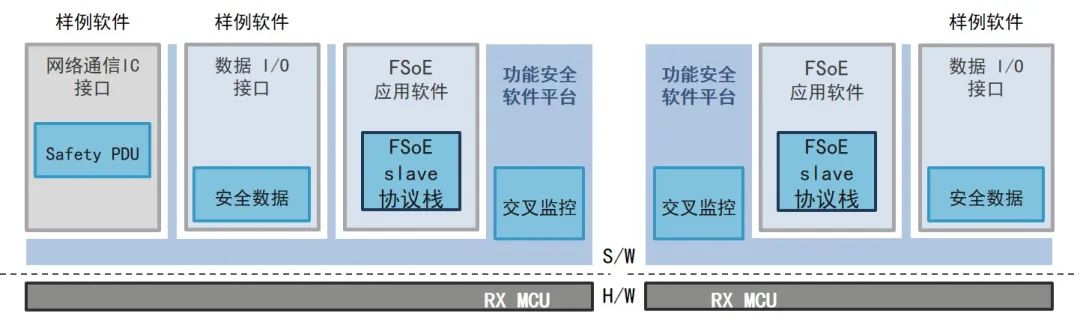 安全生产信息数据接口标准具体如何落地实施? 第1张 安全生产信息数据接口标准具体如何落地实施? 第1张