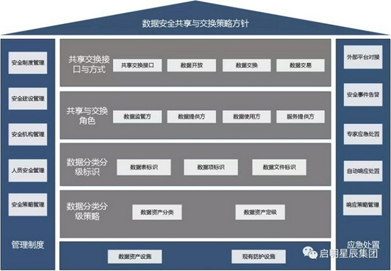 安全生产信息数据接口标准具体如何落地实施? 第2张 安全生产信息数据接口标准具体如何落地实施? 第2张