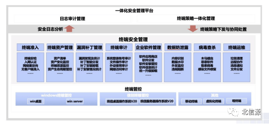 安全生产信息数据接口标准具体如何落地实施? 第3张 安全生产信息数据接口标准具体如何落地实施? 第3张