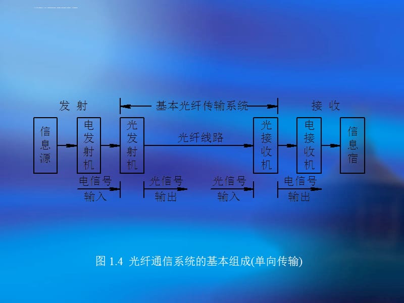 光传输系统网络结构是什么,光传输系统 第2张 光传输系统网络结构是什么,光传输系统 第2张