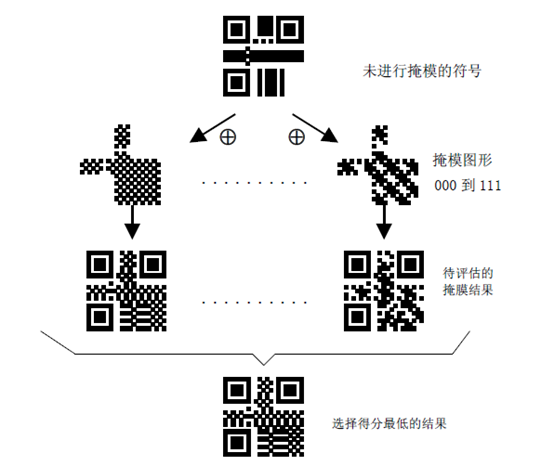 域名转换二维码是什么？它如何简化网络访问体验？ 第3张