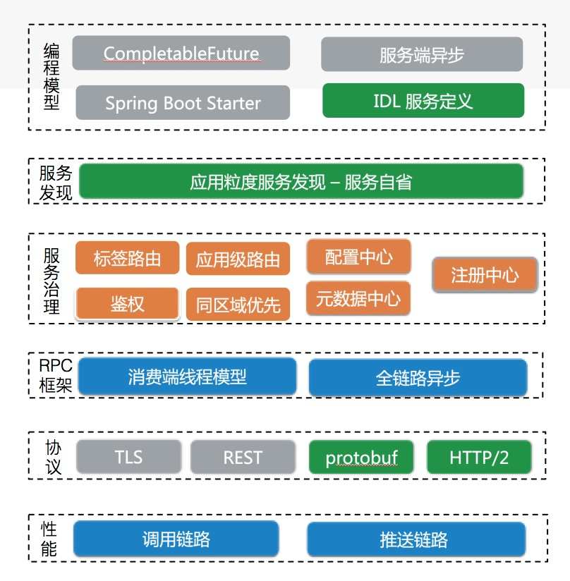 Spring整合Dubbo时,服务提供者与消费者配置及注册中心连接的常见问题与解决方法? 第2张 Spring整合Dubbo时,服务提供者与消费者配置及注册中心连接的常见问题与解决方法? 第2张