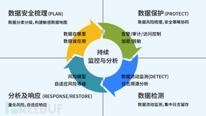 安全数据情报分析 第2张 安全数据情报分析 第2张