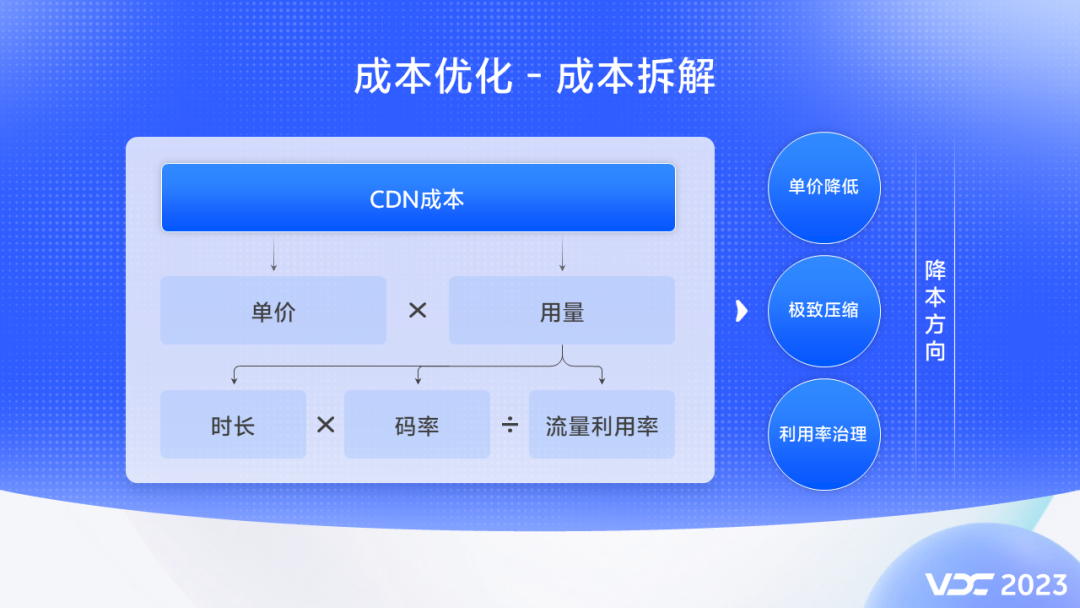 开发一套cdn系统成本几何?影响因素与预算估算全解析! 第3张 开发一套cdn系统成本几何?影响因素与预算估算全解析! 第3张