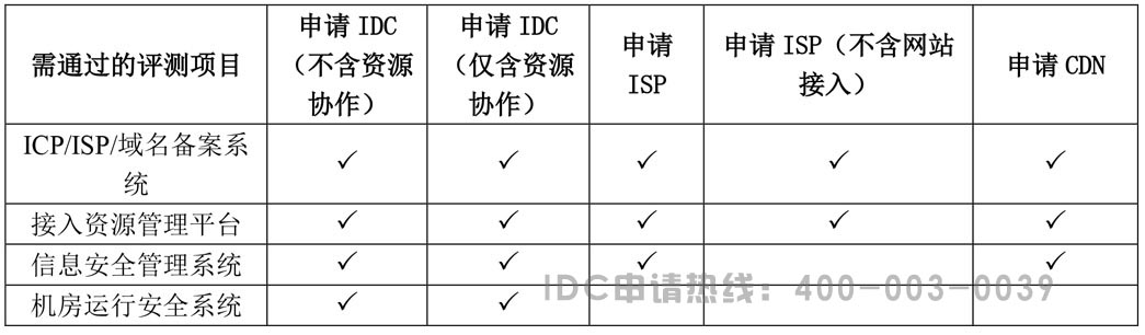 cdn与isp许可证本质有何根本区别,具体应用场景有哪些不同之处? 第1张 cdn与isp许可证本质有何根本区别,具体应用场景有哪些不同之处? 第1张