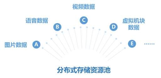分布式存储系统翻译时专业术语的准确表达要注意哪些细节? 第2张 分布式存储系统翻译时专业术语的准确表达要注意哪些细节? 第2张