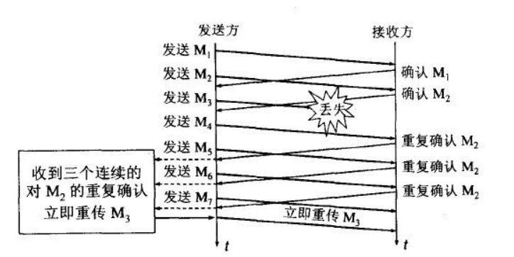 光传输段层网络是啥，光传输段层网络定义