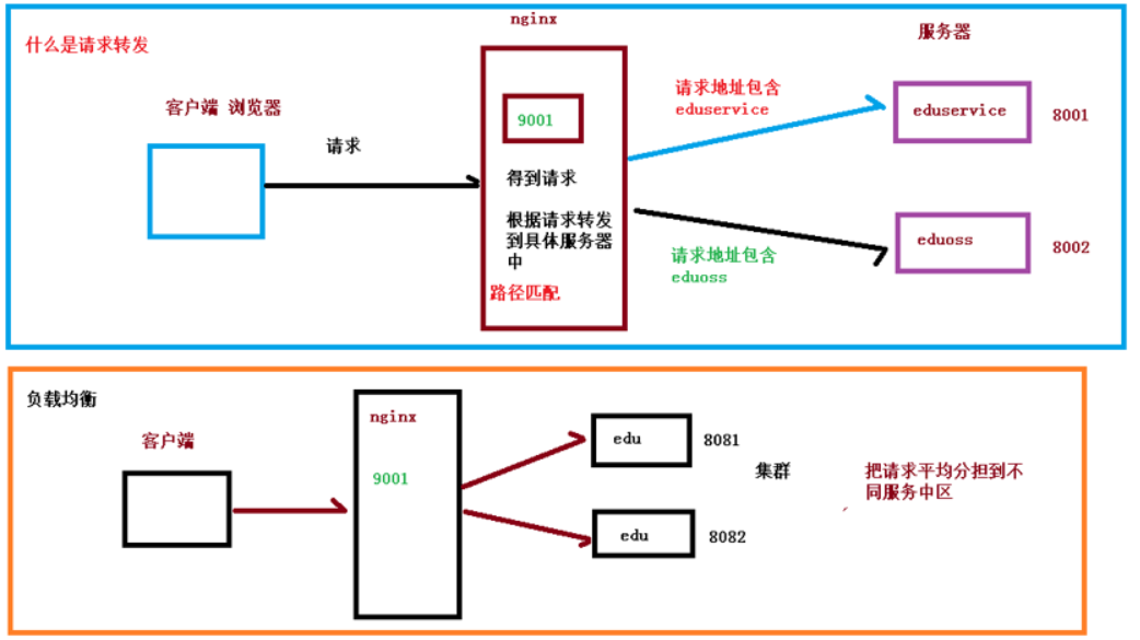 如何在nginx配置中实现高效的上传功能,有哪些最佳实践和注意事项? 第1张 如何在nginx配置中实现高效的上传功能,有哪些最佳实践和注意事项? 第1张