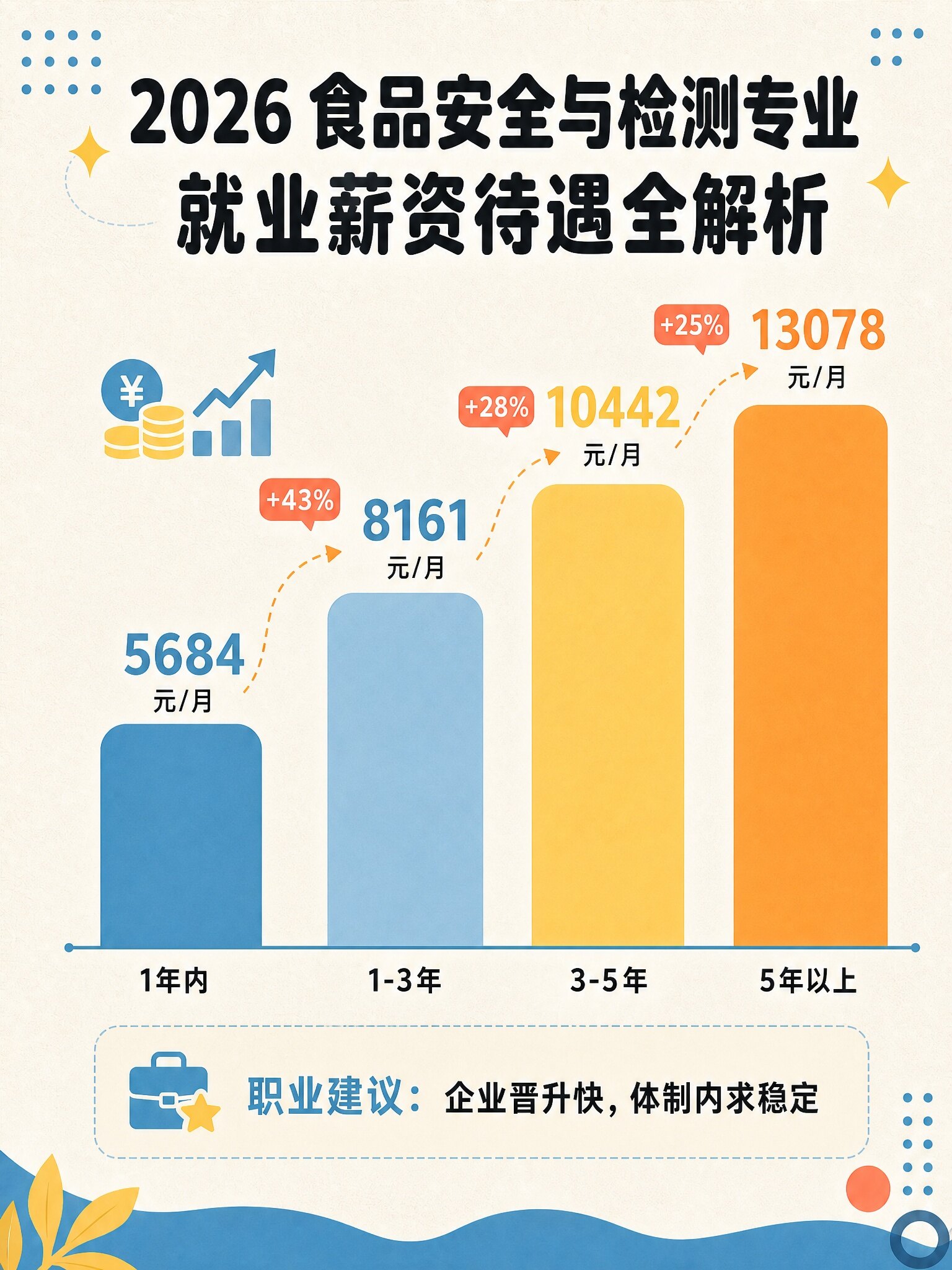 安全生产监测监控专业就业前景怎么样?好找工作吗? 第2张 安全生产监测监控专业就业前景怎么样?好找工作吗? 第2张