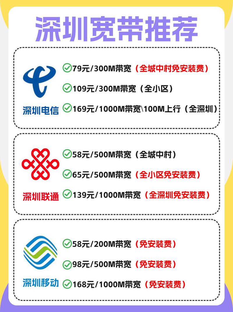 深圳宽带技术哪家强?深圳宽带技术哪家公司好 第1张 深圳宽带技术哪家强?深圳宽带技术哪家公司好 第1张