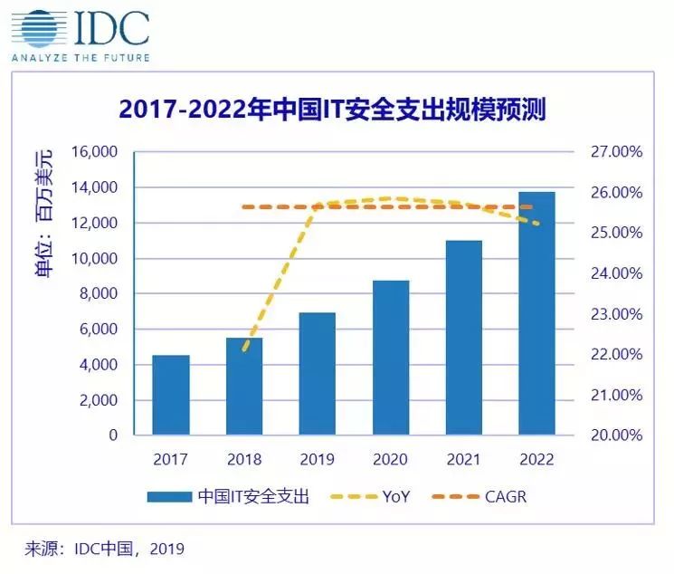 安全态势感知平台特价多少钱?适合中小企业吗? 第1张 安全态势感知平台特价多少钱?适合中小企业吗? 第1张