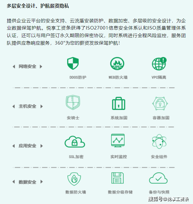 安全态势感知平台特价多少钱?适合中小企业吗? 第2张 安全态势感知平台特价多少钱?适合中小企业吗? 第2张