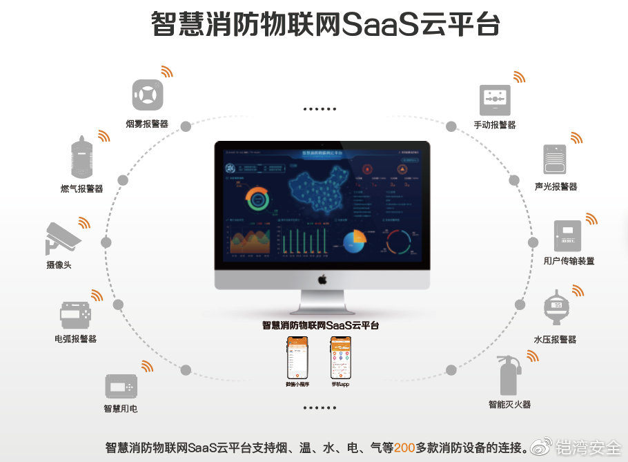 安全态势感知平台特价多少钱?适合中小企业吗? 第3张 安全态势感知平台特价多少钱?适合中小企业吗? 第3张