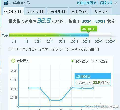 20m宽带通,20兆宽带够不够用 第3张 20m宽带通,20兆宽带够不够用 第3张