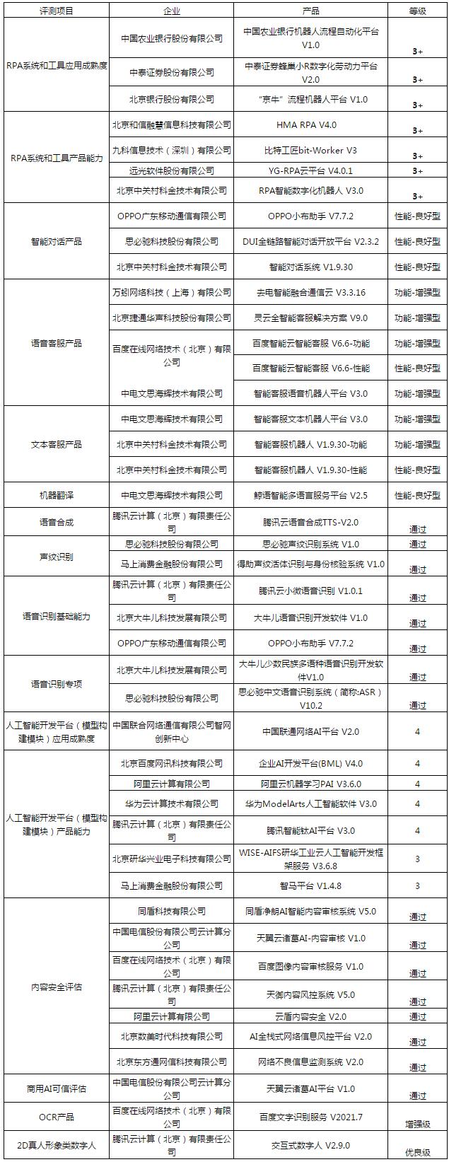 安全众测排行榜哪家强?平台可信度与奖励怎么选? 第3张 安全众测排行榜哪家强?平台可信度与奖励怎么选? 第3张