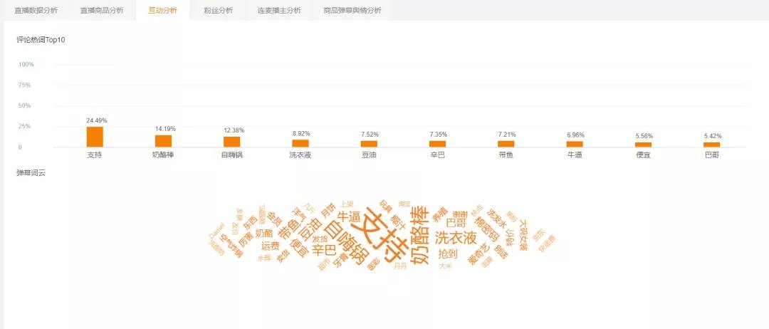 双11促销活动怎么分析公众趋势?公众趋势分析双11促销活动的长尾关键词 第1张 双11促销活动怎么分析公众趋势?公众趋势分析双11促销活动的长尾关键词 第1张
