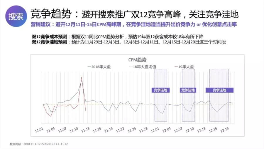 双11促销活动怎么分析公众趋势?公众趋势分析双11促销活动的长尾关键词 第2张 双11促销活动怎么分析公众趋势?公众趋势分析双11促销活动的长尾关键词 第2张