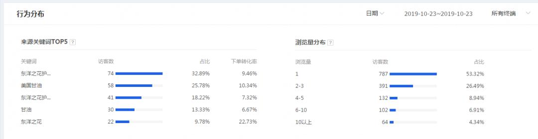 双11促销活动怎么分析公众趋势?公众趋势分析双11促销活动的长尾关键词 第3张 双11促销活动怎么分析公众趋势?公众趋势分析双11促销活动的长尾关键词 第3张