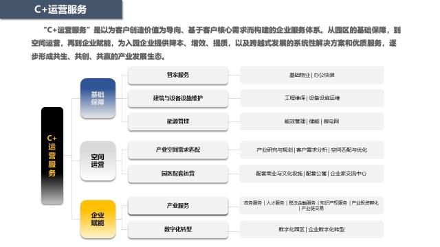 安全产品运营如何从成本中心转为价值创造中心? 第2张 安全产品运营如何从成本中心转为价值创造中心? 第2张