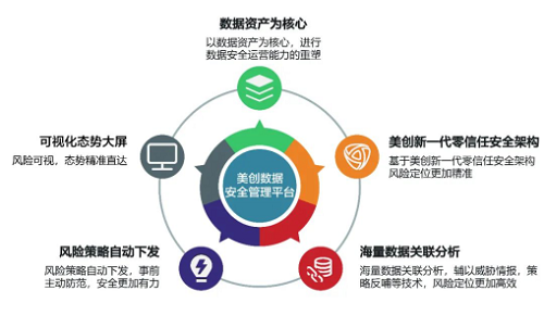 安全产品运营如何从成本中心转为价值创造中心? 第1张 安全产品运营如何从成本中心转为价值创造中心? 第1张