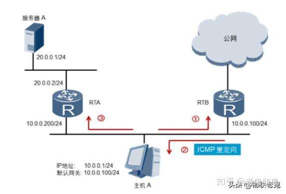 新手入门,ping包在计算机网络中的具体作用与工作原理是什么? 第1张 新手入门,ping包在计算机网络中的具体作用与工作原理是什么? 第1张