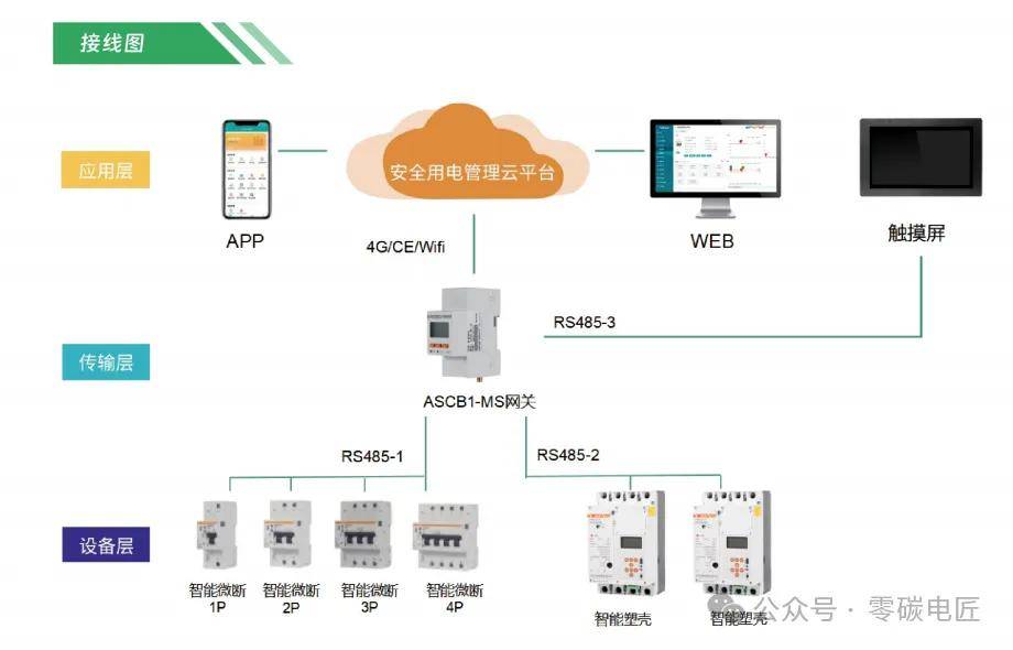 安全用电监测如何实时预警家庭用电隐患? 第2张 安全用电监测如何实时预警家庭用电隐患? 第2张