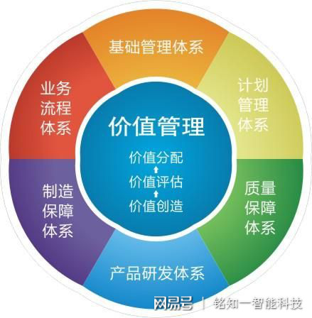 安全产品运营如何从成本中心转为价值创造中心? 第3张 安全产品运营如何从成本中心转为价值创造中心? 第3张