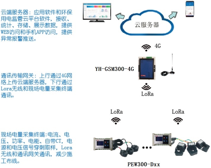 安全用电监测如何实时预警家庭用电隐患? 第3张 安全用电监测如何实时预警家庭用电隐患? 第3张