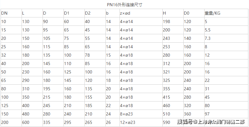 J41H-16CDN40截止阀,其性能特点及应用领域有哪些疑问? 第2张 J41H-16CDN40截止阀,其性能特点及应用领域有哪些疑问? 第2张