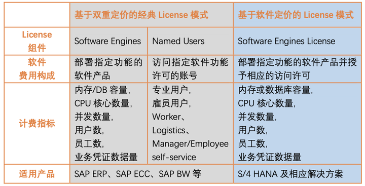 SAP单位配置有何关键要点?如何优化和实施? 第3张 SAP单位配置有何关键要点?如何优化和实施? 第3张