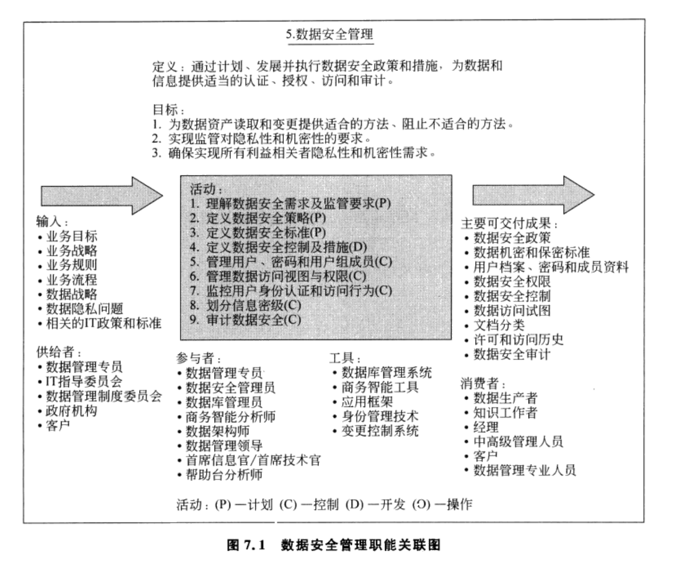 安全数据单标准有哪些关键要求及实施要点? 第2张 安全数据单标准有哪些关键要求及实施要点? 第2张