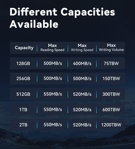 readydedis:新年5折优惠,$3.5/月,2G内存/2核/40gSSD/1Gbps带宽,不限流量,孟买\洛杉矶等7个机房 第2张 readydedis:新年5折优惠,$3.5/月,2G内存/2核/40gSSD/1Gbps带宽,不限流量,孟买\洛杉矶等7个机房 第2张