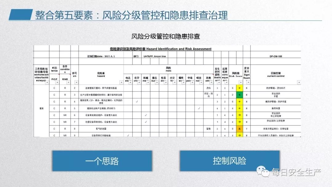 安全数据单可以自己编写吗?企业自己编写SDS合规吗? 第2张 安全数据单可以自己编写吗?企业自己编写SDS合规吗? 第2张