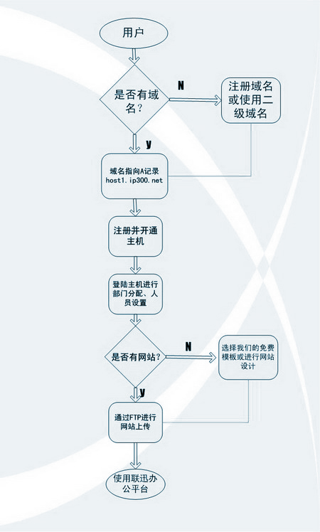 怎样成为域名服务商,申请流程是怎样的? 第2张 怎样成为域名服务商,申请流程是怎样的? 第2张