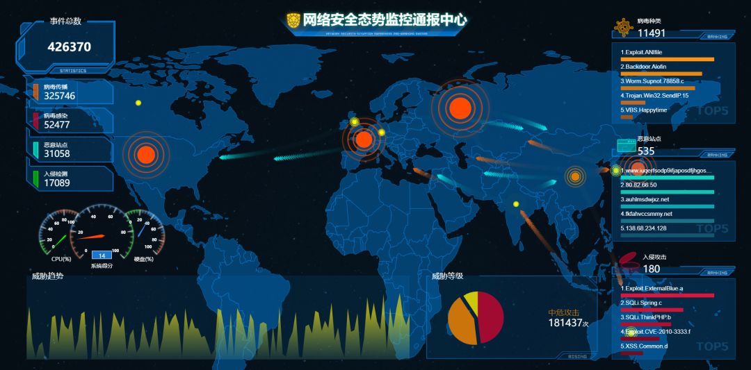 安全态势感知平台如何有效提升企业网络安全防护能力? 第1张 安全态势感知平台如何有效提升企业网络安全防护能力? 第1张