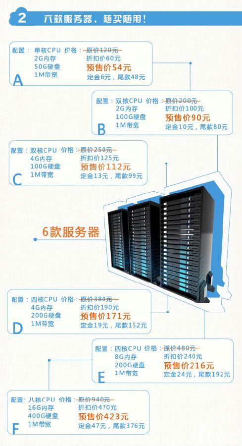 #万圣节# fastcomet:虚拟主机3折,管理型“云服务器”6折 第2张 #万圣节# fastcomet:虚拟主机3折,管理型“云服务器”6折 第2张