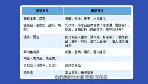 如何选择健康零食食谱? | 百度高流量SEO优化指南 第2张 如何选择健康零食食谱? | 百度高流量SEO优化指南 第2张