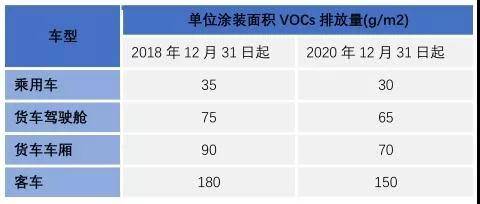 【2020.12】搬瓦工DC2(USCA_2)数据中心的VPS简单测评