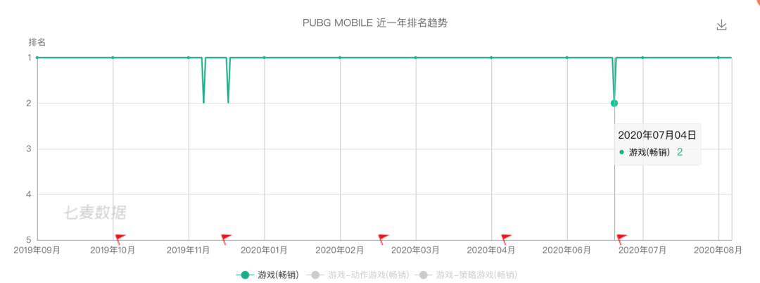 【2020.12】搬瓦工DC2(USCA_2)数据中心的VPS简单测评 第2张 【2020.12】搬瓦工DC2(USCA_2)数据中心的VPS简单测评 第2张