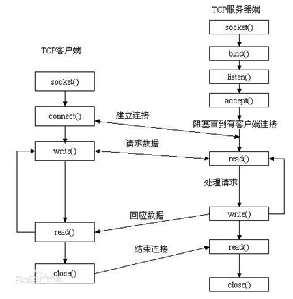 服务器调试程序需要哪些具体步骤和工具? 第3张 服务器调试程序需要哪些具体步骤和工具? 第3张