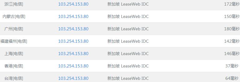 hostdare:6.5折优惠,低至$26/年,支持Windows,KVM/768M内存/35g硬盘/600g流量/支付宝 第3张 hostdare:6.5折优惠,低至$26/年,支持Windows,KVM/768M内存/35g硬盘/600g流量/支付宝 第3张