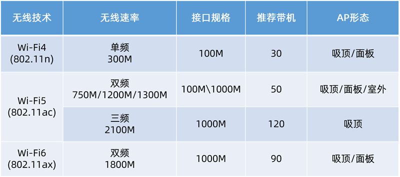 华为胖AP配置为何备受关注?其技术优势与市场前景如何? 第1张 华为胖AP配置为何备受关注?其技术优势与市场前景如何? 第1张