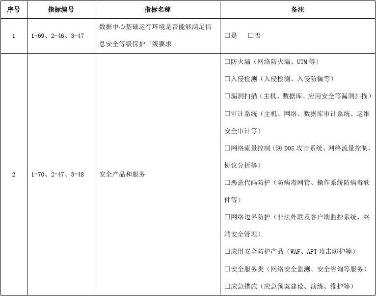 安全基础数据维护报表怎么填?新手必看填表指南与注意事项 第2张 安全基础数据维护报表怎么填?新手必看填表指南与注意事项 第2张