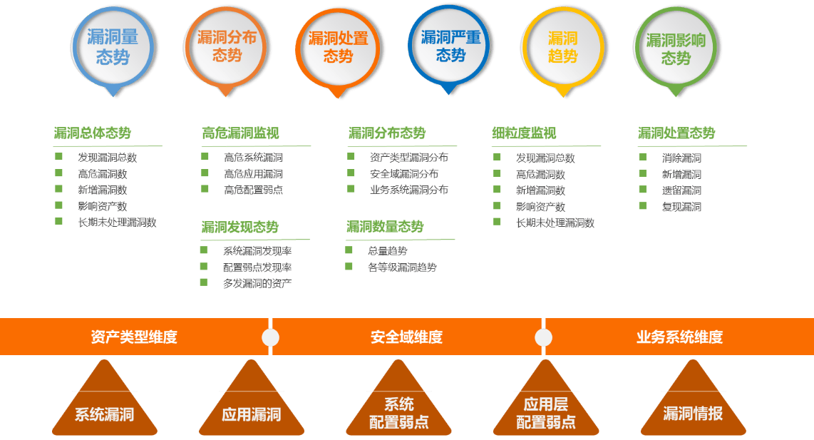 安全生产信息平台实时数据刷新,如何保障数据同步与安全? 第2张 安全生产信息平台实时数据刷新,如何保障数据同步与安全? 第2张