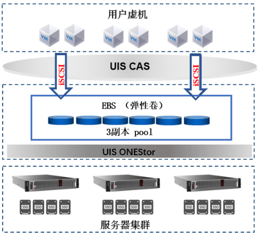 服务器超融合软件是什么?超融合架构优势有哪些 第1张 服务器超融合软件是什么?超融合架构优势有哪些 第1张