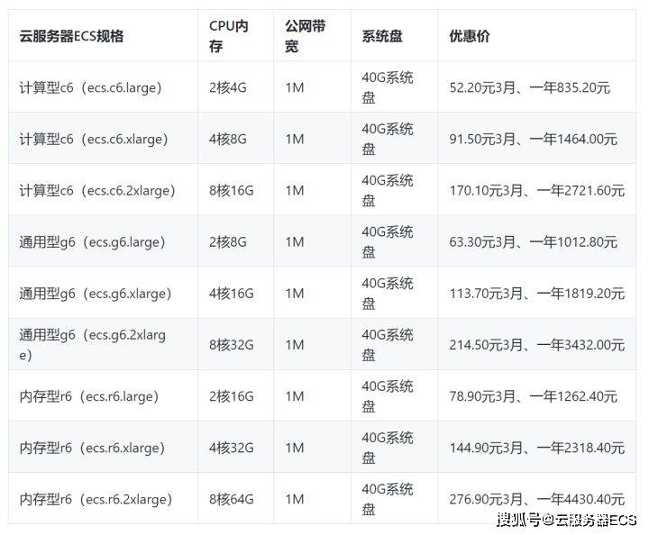 在阿里云购买域名及服务器,价格合理吗?性价比如何? 第2张 在阿里云购买域名及服务器,价格合理吗?性价比如何? 第2张