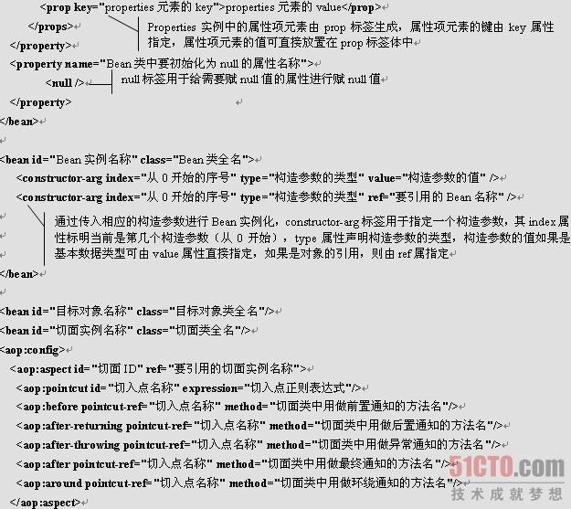 SpringMVC XML配置怎么写,SpringMVC配置文件详细步骤