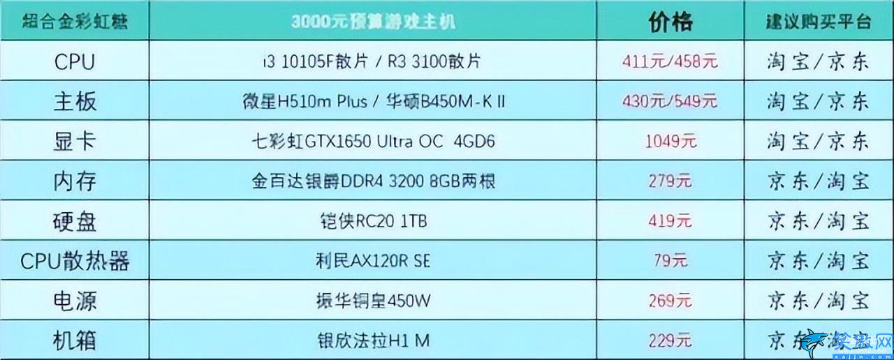 2016年组装机配置单中的硬件配置详情是什么?是否适合日常办公使用? 第2张 2016年组装机配置单中的硬件配置详情是什么?是否适合日常办公使用? 第2张